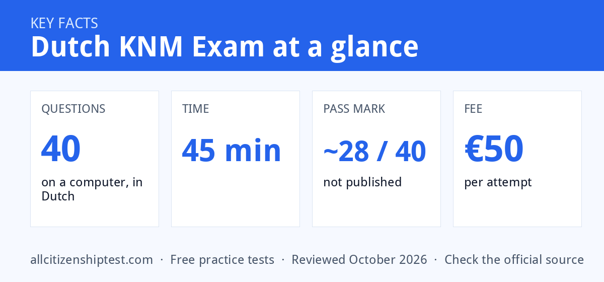 Dutch KNM Exam key facts: questions 40, time 45 min, pass mark ~28 / 40, fee €50